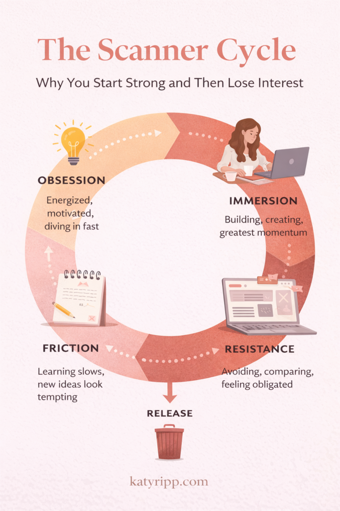 infographic of the scanner personality cycle and why you start strong and then lose interest